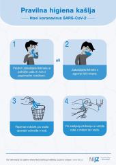 Korona virus - navodila 2